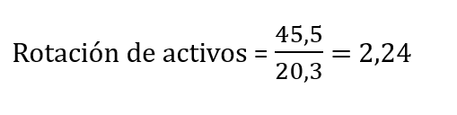 Ejemplo de rotación de activos Imagen: Ejemplo de rotación de activos