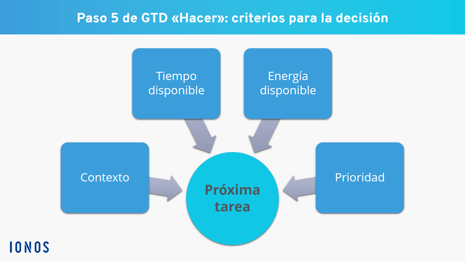 Criterios de decisión GTD para la siguiente tarea