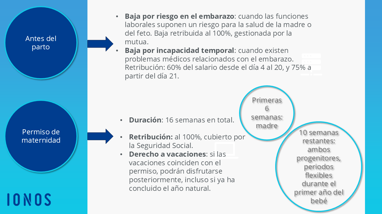 Resumen de los derechos laborales relacionados con el embarazo y la maternidad Imagen: Resumen de los derechos laborales relacionados con el embarazo y la maternidad