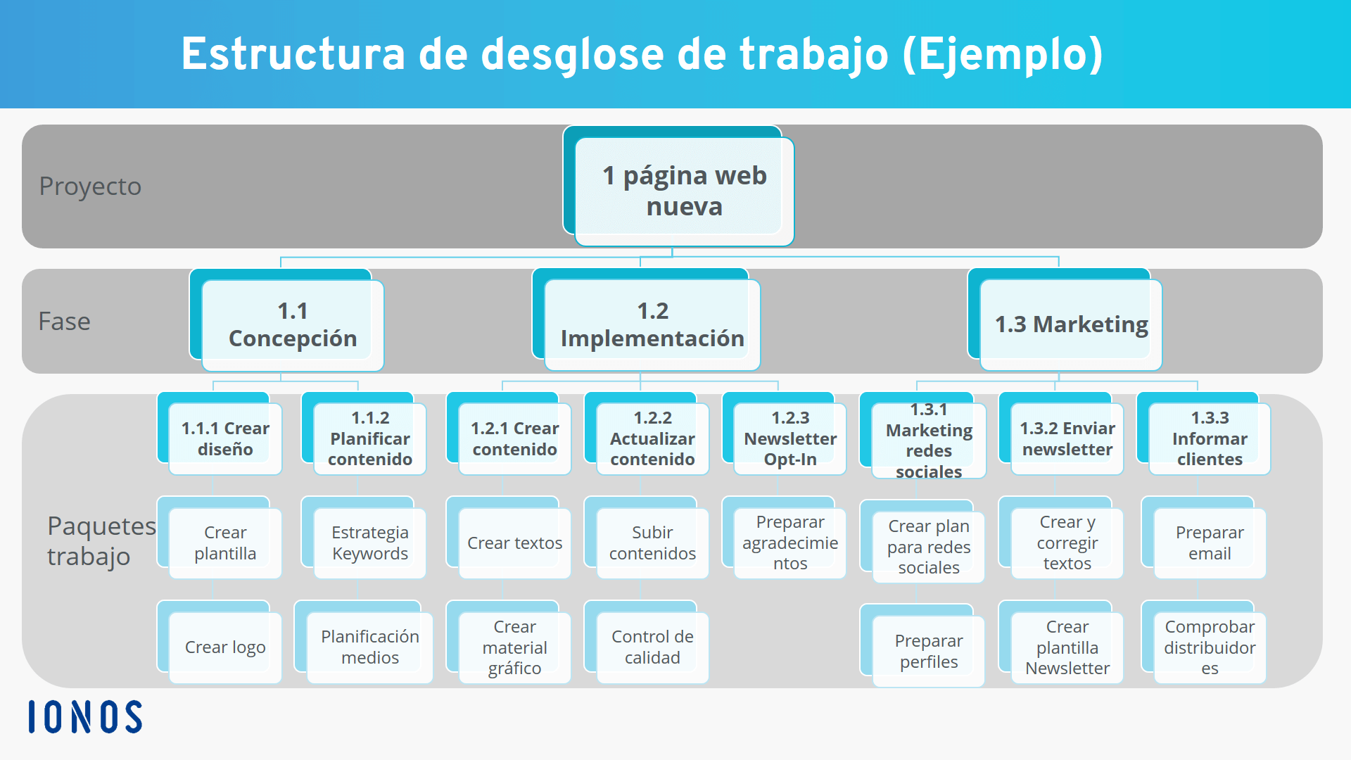 Ejemplo
