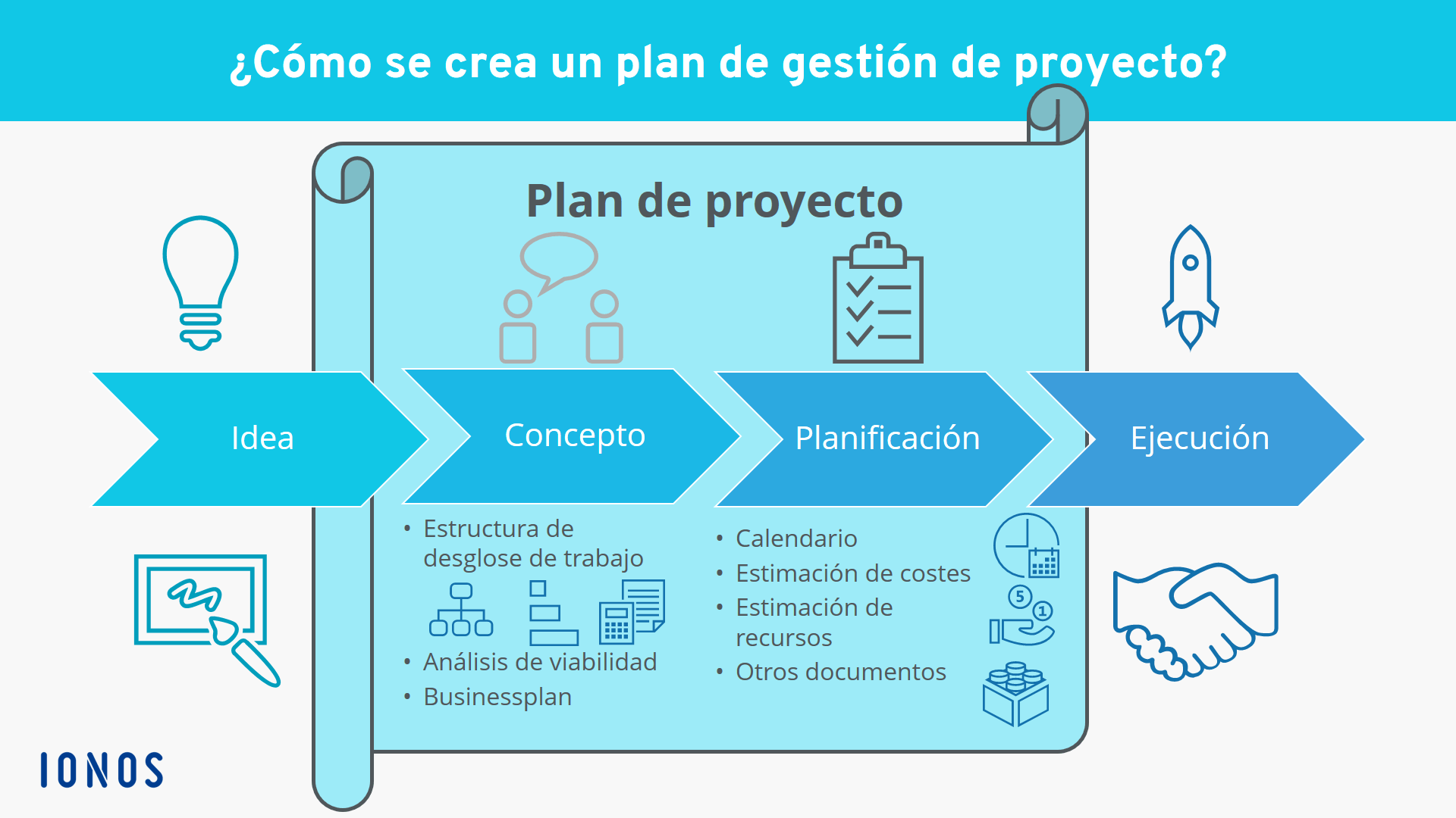 Crea Un Plan De Proyecto Y Sienta Las Bases Del éxito Ionos