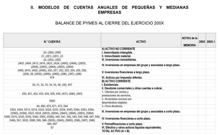 Los libros contables y las cuentas anuales