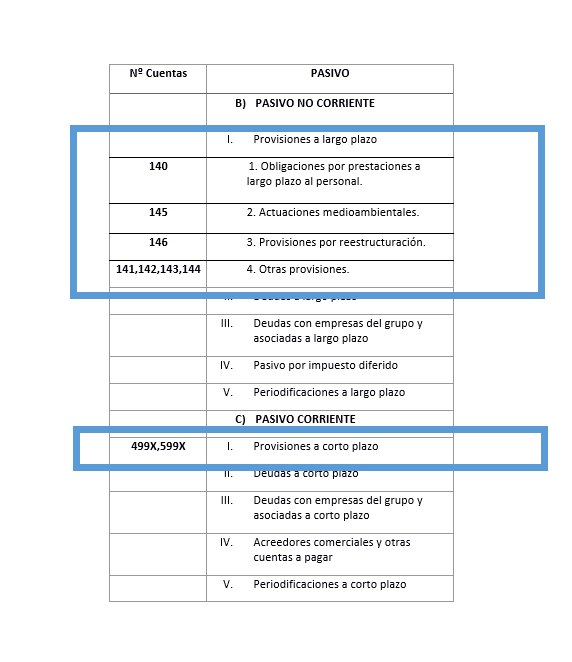 Provisión anual de cortesía