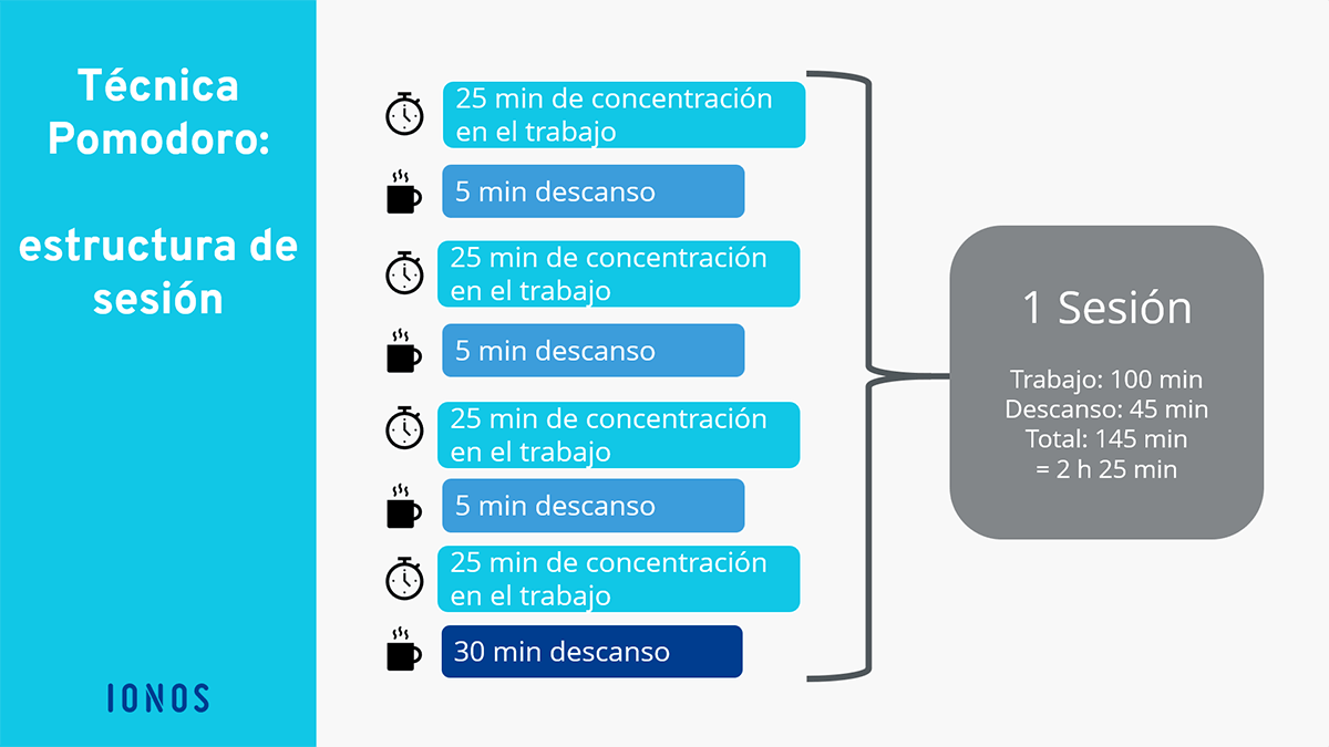 ⭐ Cómo Aplicar la Técnica Pomodoro para Estudiar en 5 Pasos