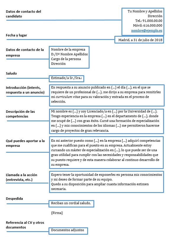 Qué debe tener una carta de despedida laboral?