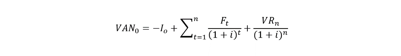 Fórmula para el cálculo del valor actual neto