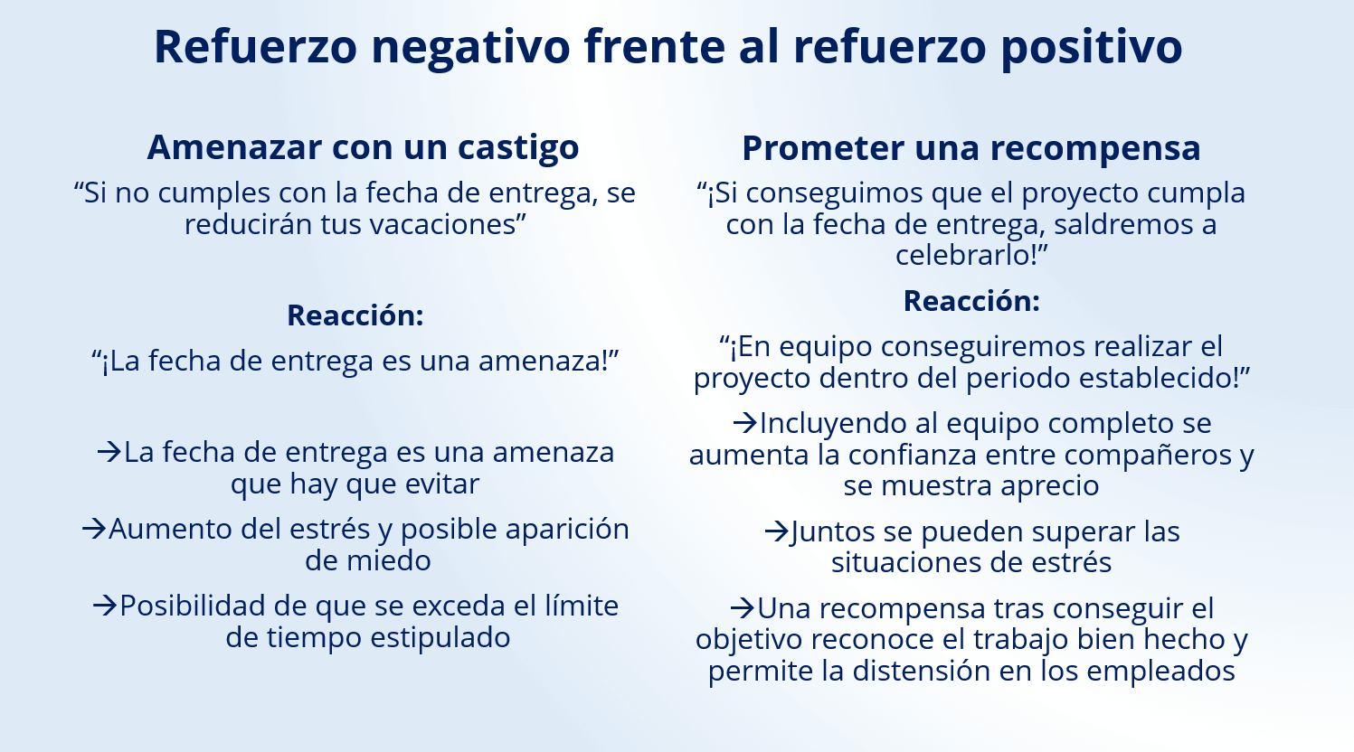 Motivar a los empleados: aumenta la productividad y el 