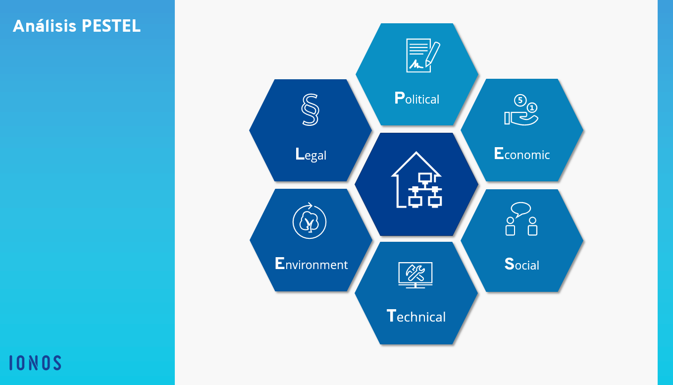 Análisis PESTEL| El análisis del macroentorno - IONOS