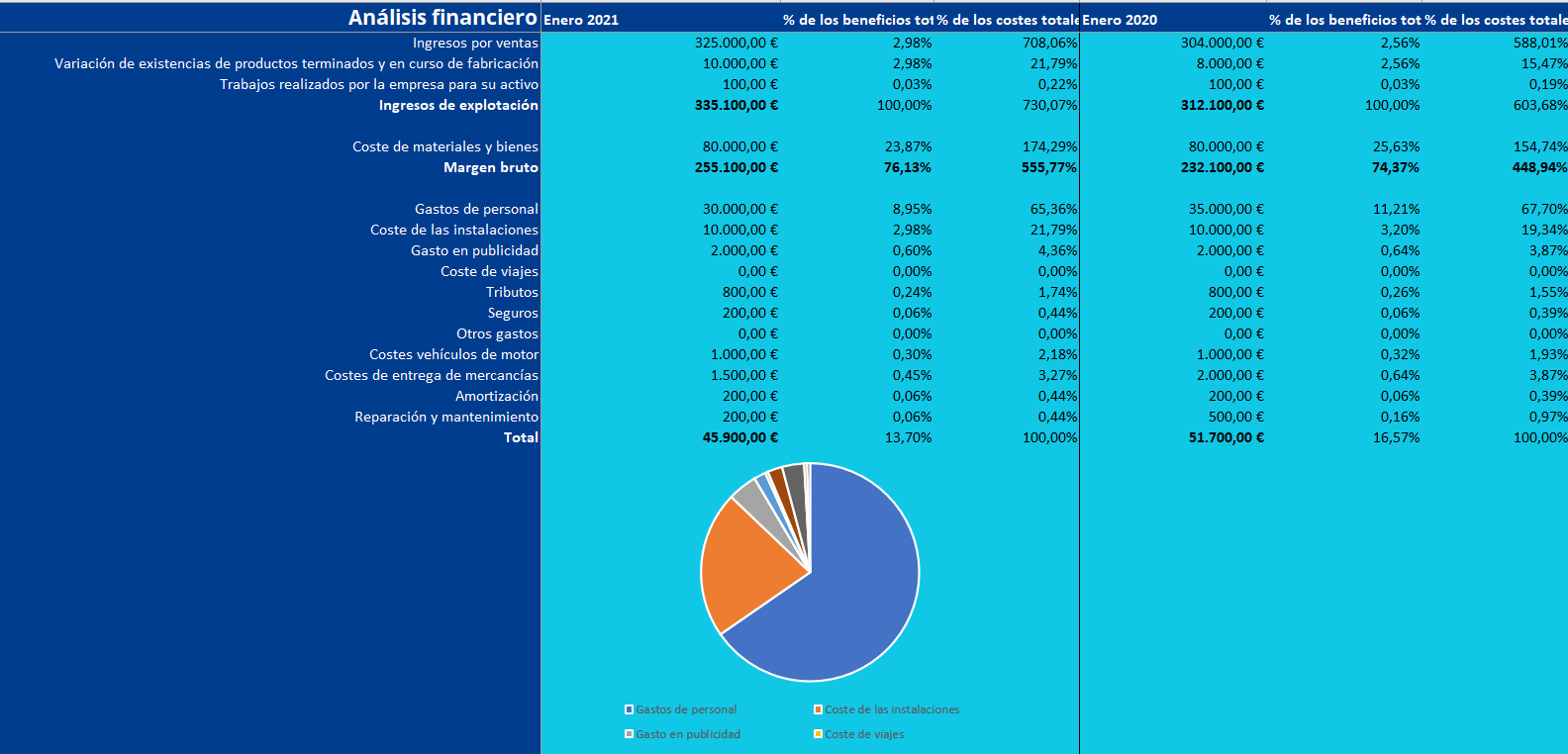 Información financiera gratuita