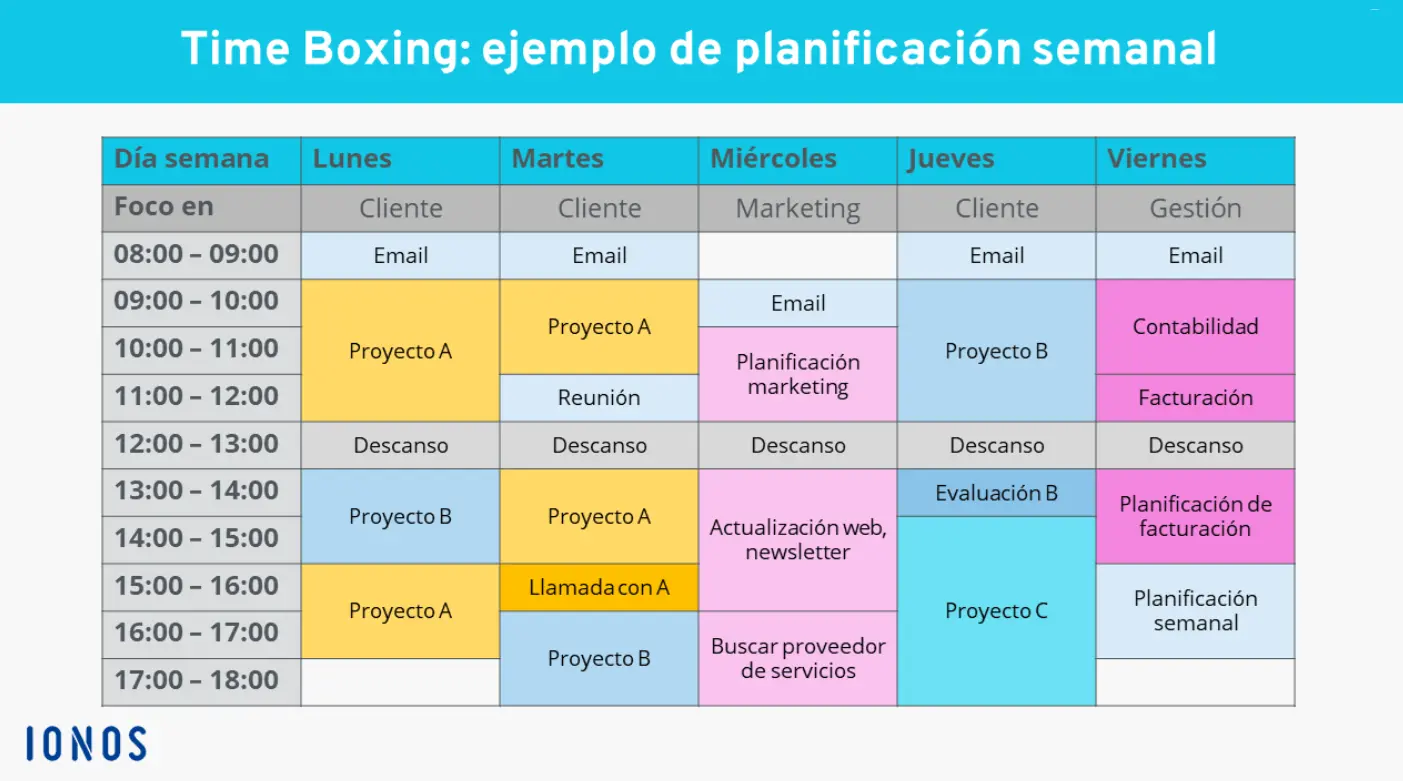 Ejemplo de un plan semanal con bloques de tiempo según la técnica de Time Boxing Imagen: Ejemplo de un plan semanal con bloques de tiempo según la técnica de Time Boxing