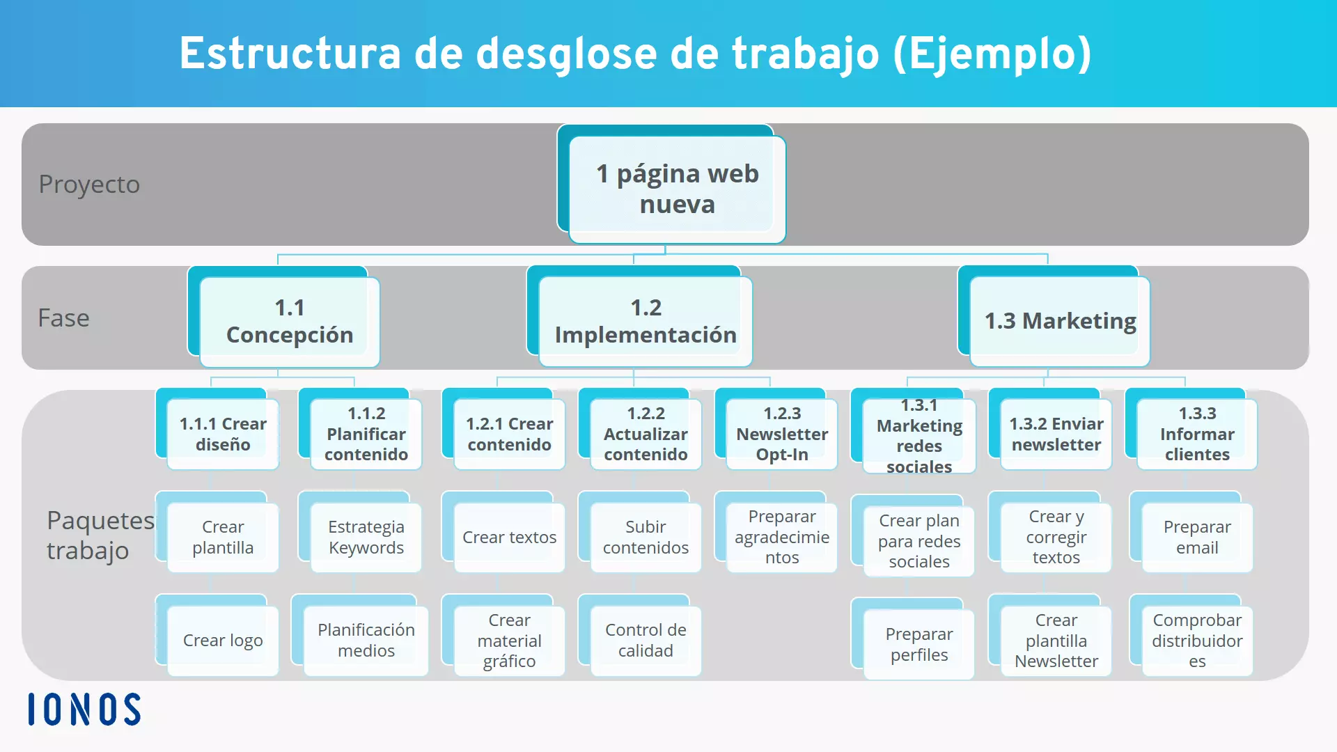 Imagen: desglose-de-trabajo.png